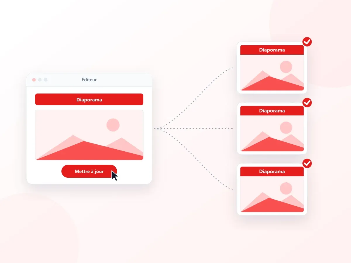 Mise à jour à distance d'un écran d'affichage dynamique depuis l'interface Live Display